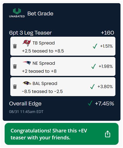 unabated betting|unabated teaser calculator.